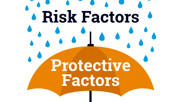 Illustration blue rain on orange umbrella text reads Risk Factors in the rain and Protective Factors on the umbrella